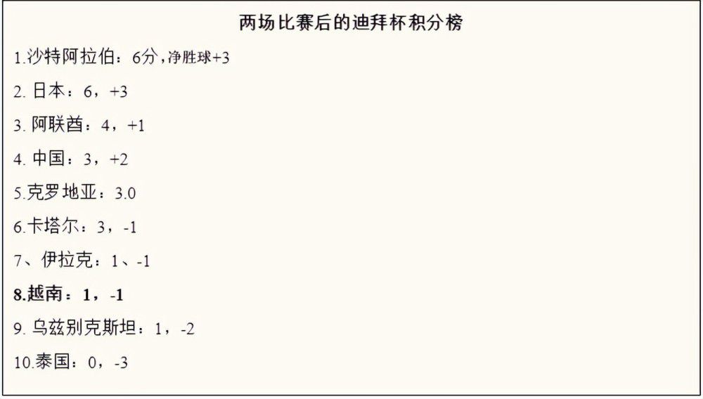 厄德高在传球和持球推进上的作用是不可或缺的，对方会让自己的球员尽可能靠近厄德高，甚至是多人看防。